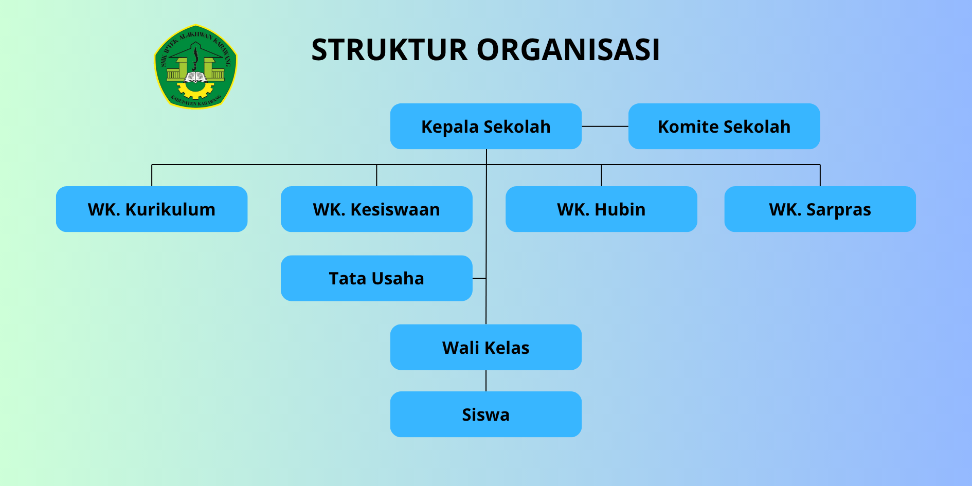 Struktur Organisasi
